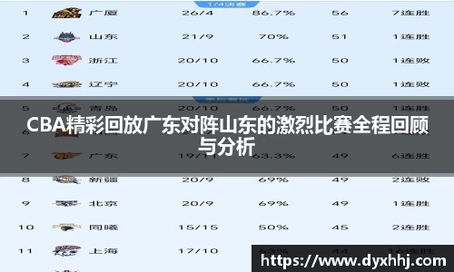 CBA精彩回放广东对阵山东的激烈比赛全程回顾与分析
