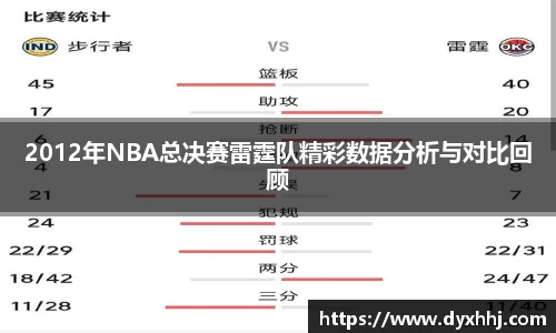 2012年NBA总决赛雷霆队精彩数据分析与对比回顾