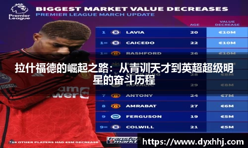 拉什福德的崛起之路：从青训天才到英超超级明星的奋斗历程