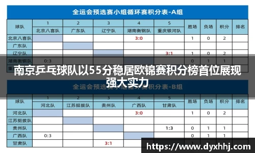 南京乒乓球队以55分稳居欧锦赛积分榜首位展现强大实力